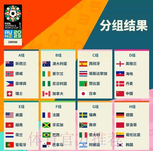 加拿大女足世界杯6月6日揭幕 中国队23人参赛名单公布 加拿大女足世界杯6月6日揭幕 中国队23人参赛名单公布