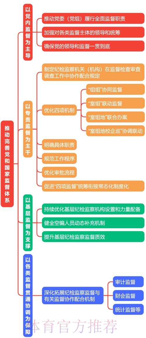 从如何看到怎么干 驻体育总局纪检监察组与总局党组同向发力 监督推动总局系