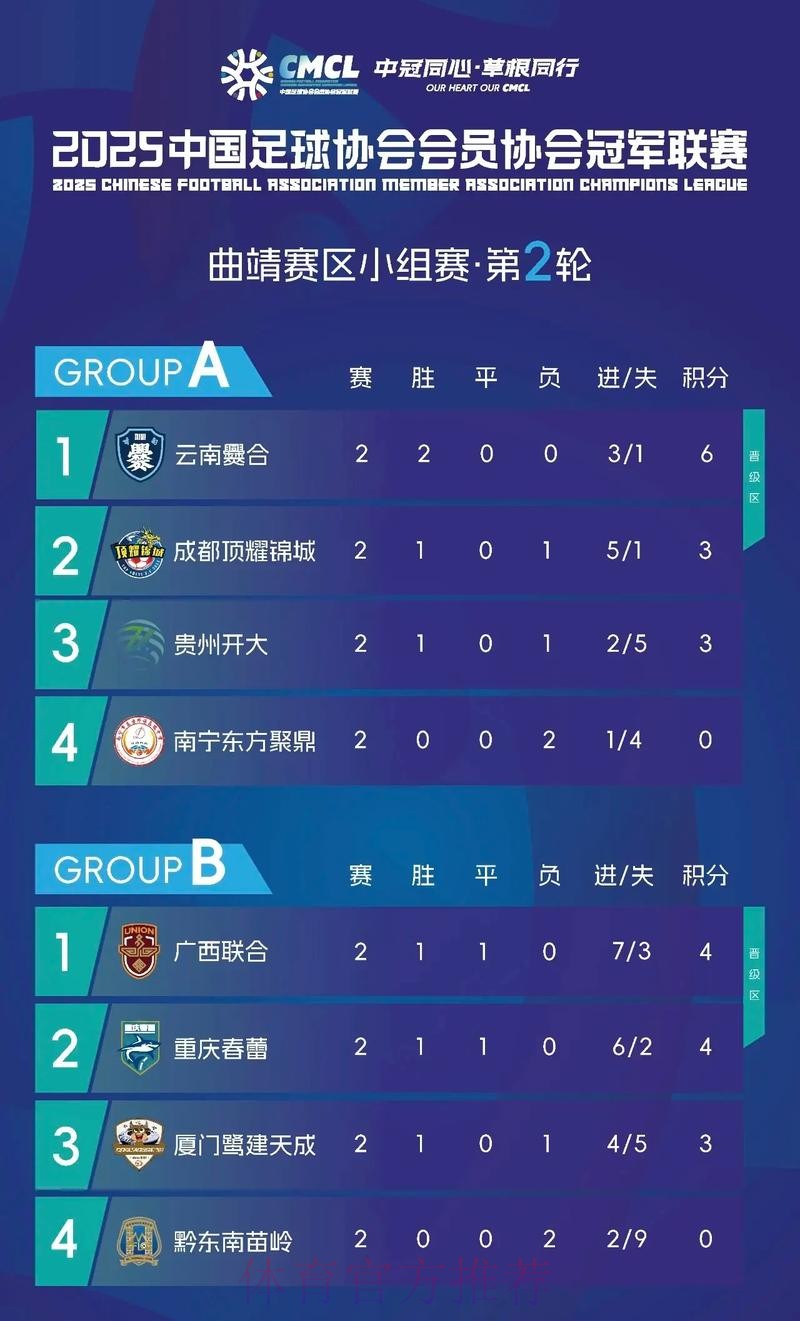 中冠战报|总决赛分组赛第二轮 中冠战报|总决赛分组赛第二轮